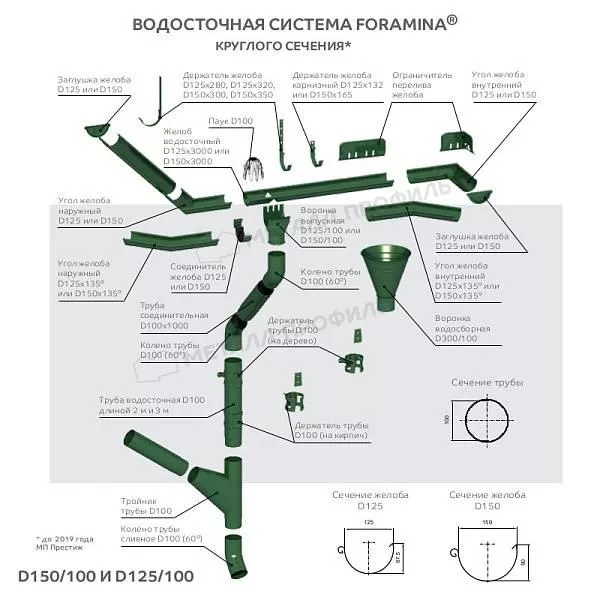 Труба водосточная МЕТАЛЛ ПРОФИЛЬ Foramina PUR D100х3000 Ral 6005 купить в екатеринбурге
