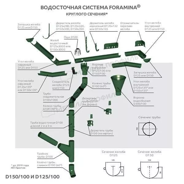 Держатель желоба МЕТАЛЛ ПРОФИЛЬ Foramina PUR D125х280 Ral 9010 купить в екатеринбурге