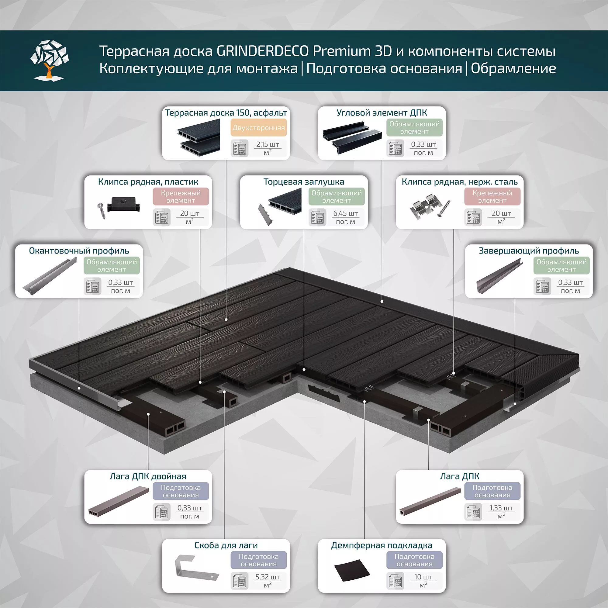 Террасная доска GRINDERDECO, ДПК, асфальт, 3D тиснение  дуб , 150х25х3000мм купить в екатеринбурге