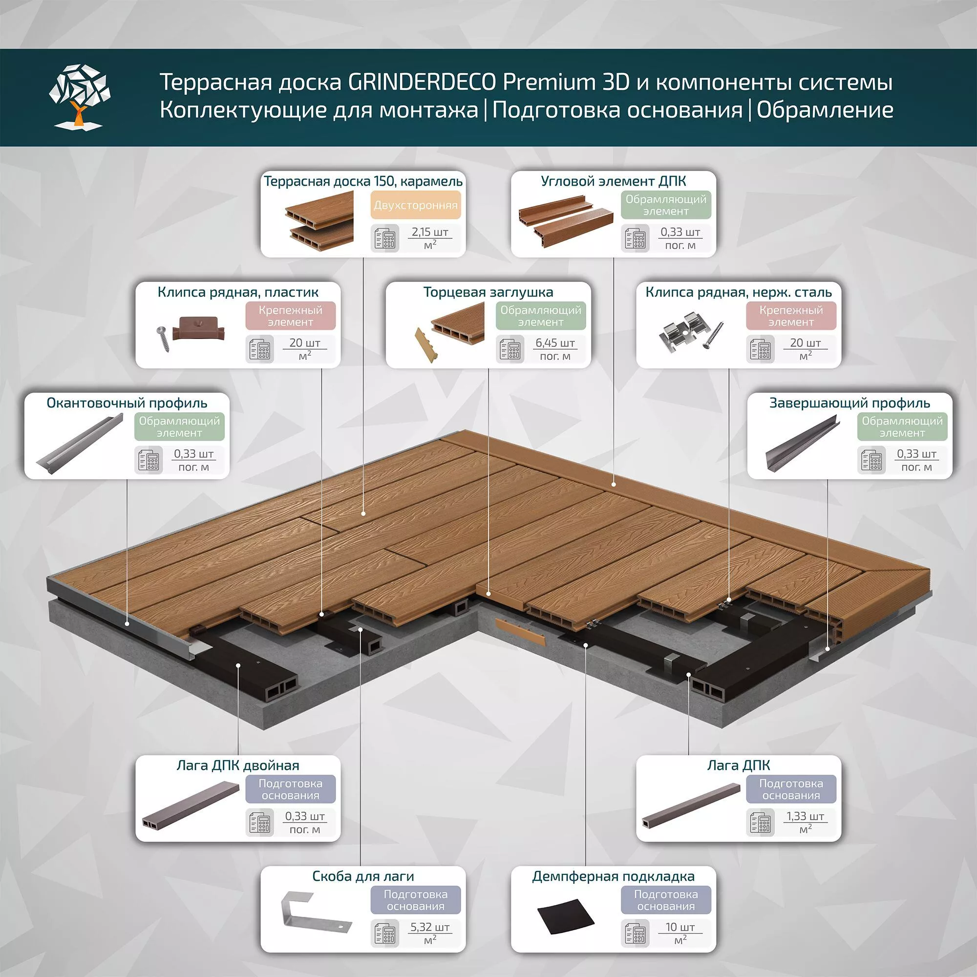 Террасная доска GRINDERDECO, ДПК, карамель, 3D тиснение  дуб , 150х25х3000мм купить в екатеринбурге