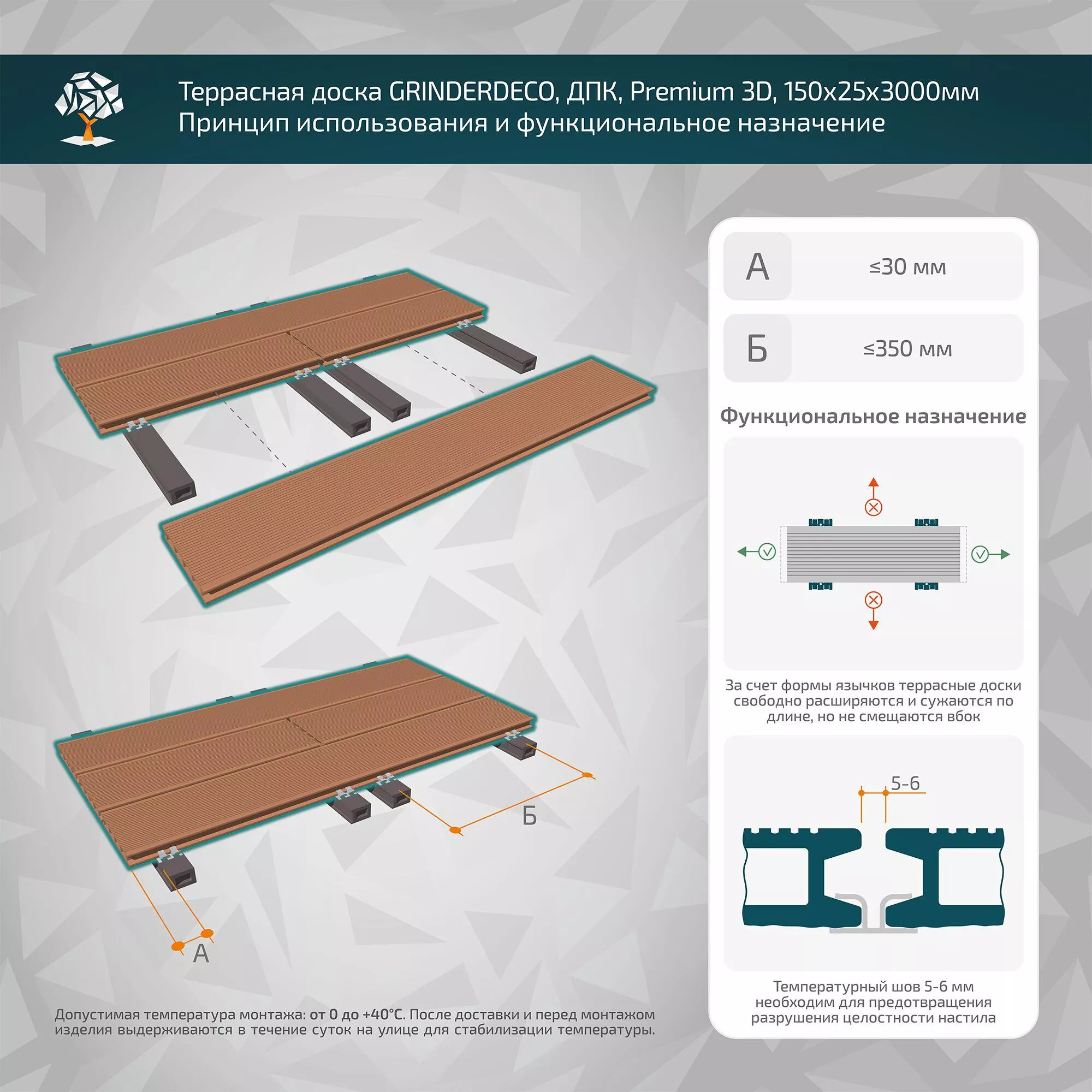 Террасная доска GRINDERDECO, ДПК, карамель, 3D тиснение  дуб , 150х25х3000мм купить в екатеринбурге