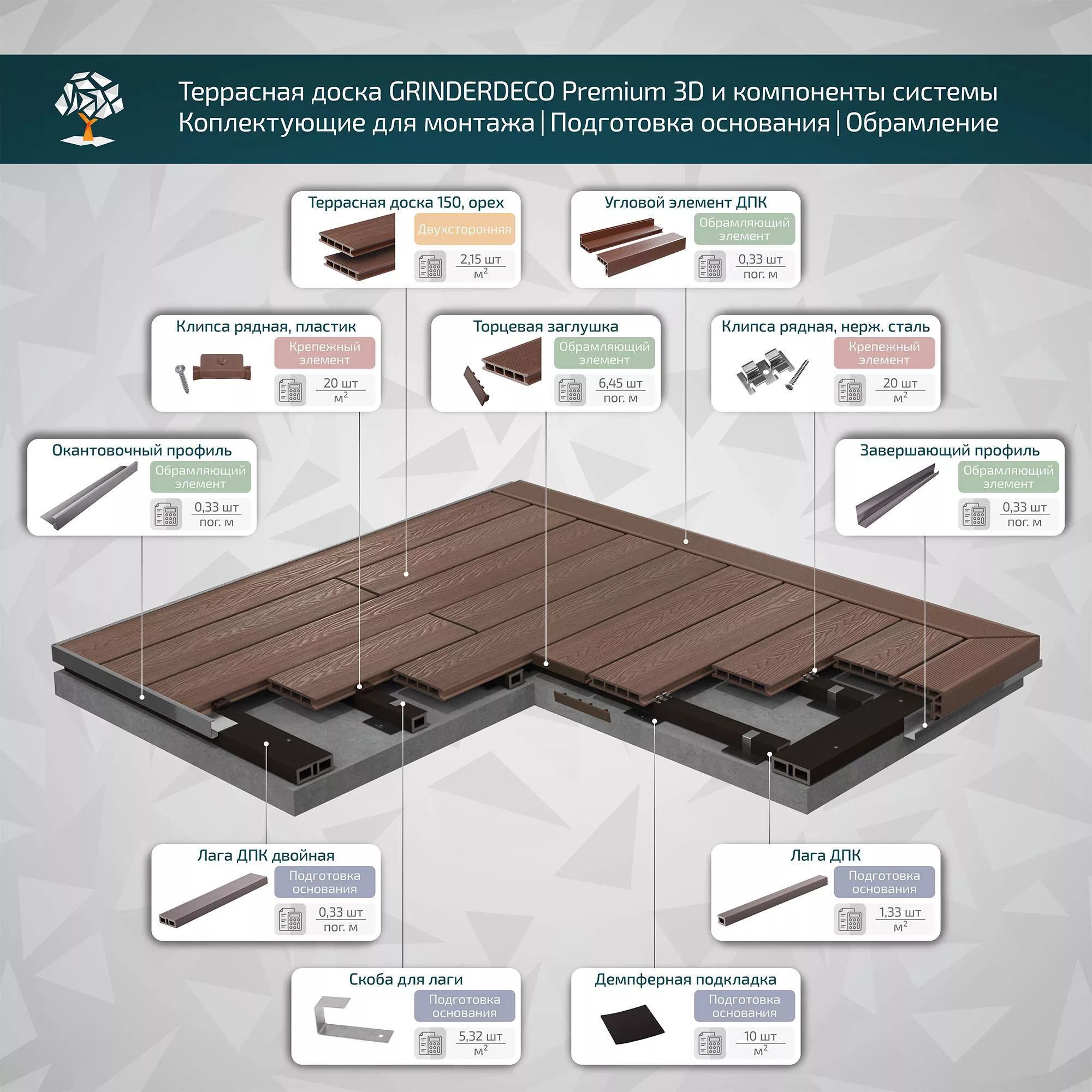 Террасная доска GRINDERDECO, ДПК, орех, брашированный мелкий вельвет, 150х25х3000мм купить в екатеринбурге