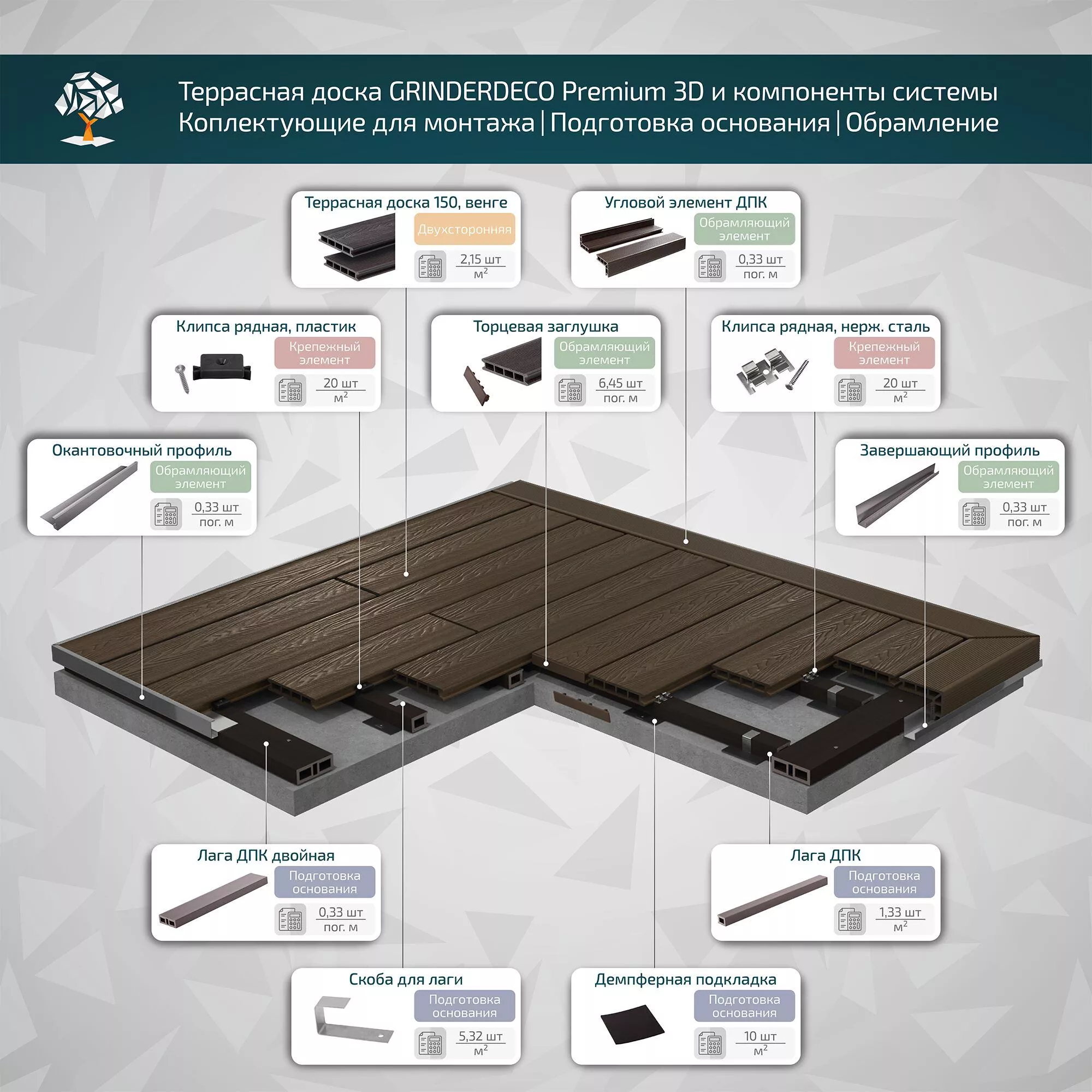 Террасная доска GRINDERDECO, ДПК, венге, 3D тиснение  дуб , 150х25х3000мм купить в екатеринбурге