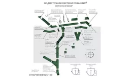 Держатель желоба карнизный МЕТАЛЛ ПРОФИЛЬ Foramina PUR D125х132 Ral 6005 купить в екатеринбурге