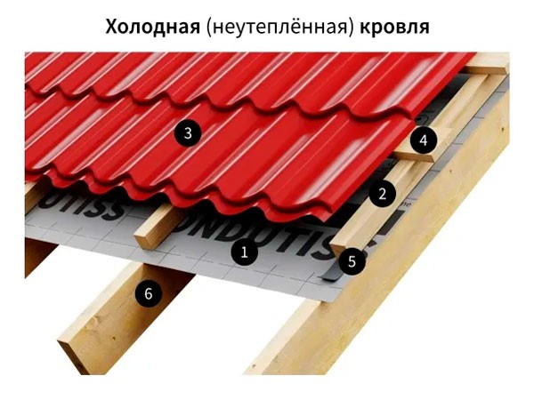 гидроизоляция металлочерепицы