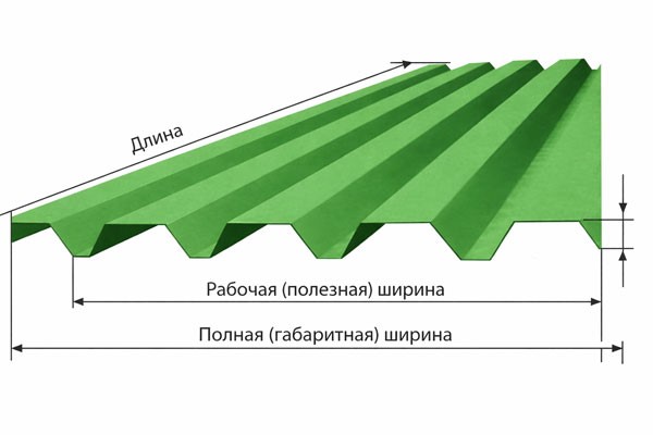 длина профлиста для кровли